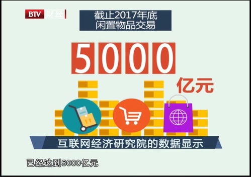 數(shù)說(shuō)北京 | 交易之間，循環(huán)之上 買二手物品的人，到底在想什么？